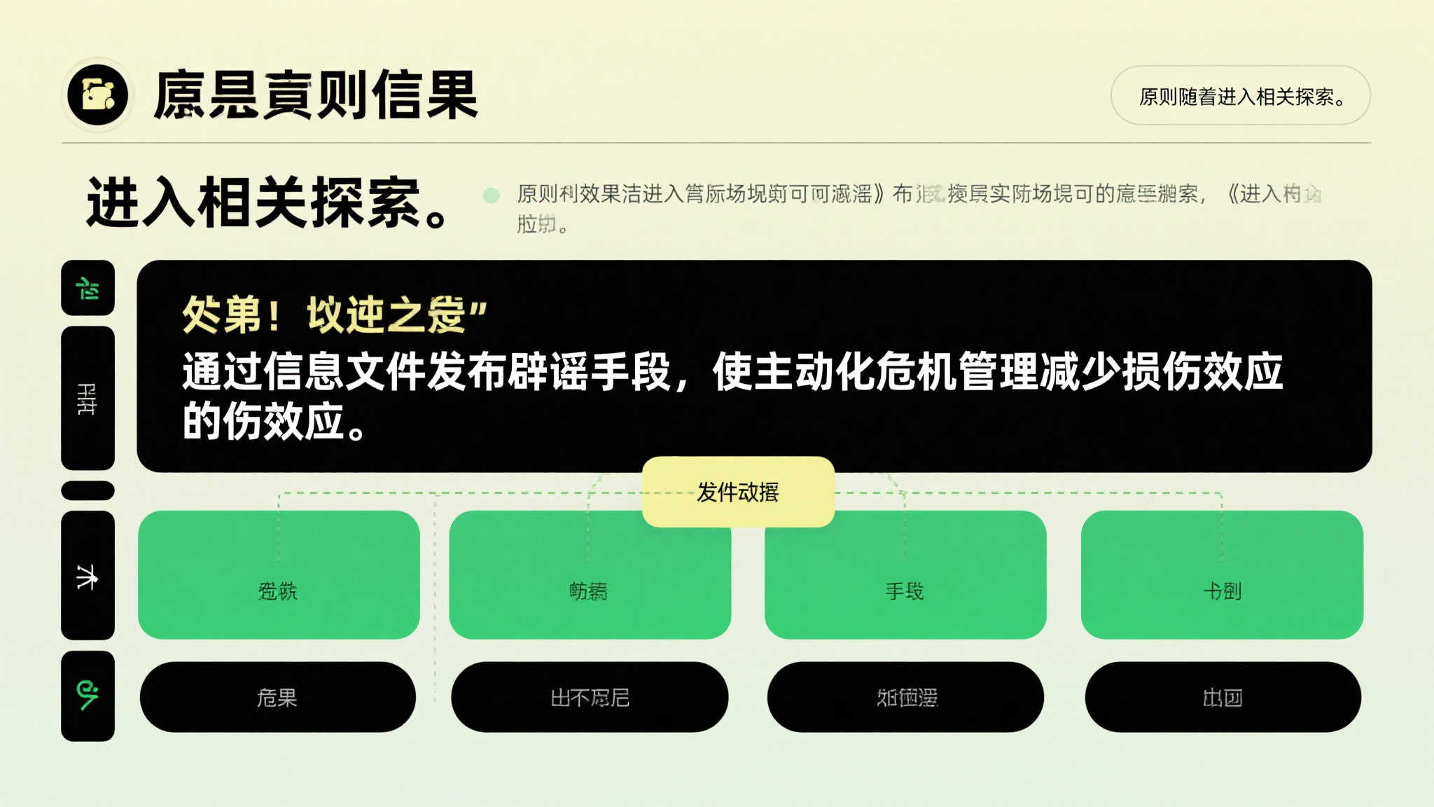 专业优势